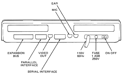 Connector Locations